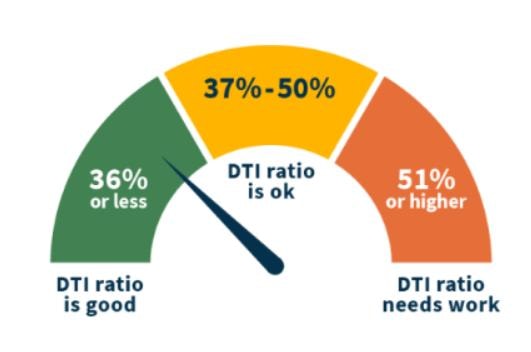 DTI ratio gauge chart showing good, ok, and needs work ranges